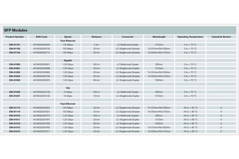 Digitus DN-81200 halózati adó-vevő modul Száloptikai 10000 Mbit/s mini-GBIC/SFP 850 nm