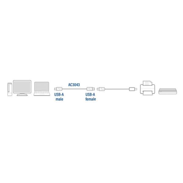 ACT AC3043 USB 2.0 extension cable A male - A female 3m Black