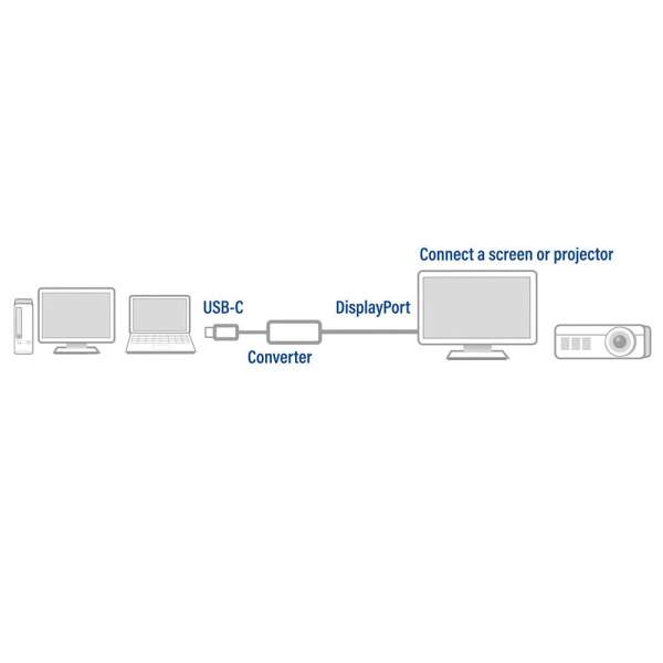 ACT AC7030 USB-C to DisplayPort 4K Silver