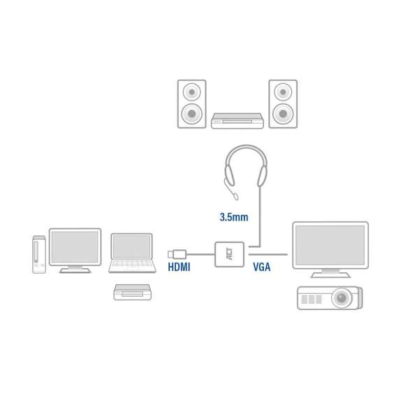 ACT AC7535 HDMI-A male to VGA female adapter with audio Black