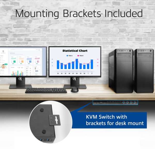 ACT AC7914 2-Port Dual HDMI 4K@60Hz KVM switch USB 3.2 Gen1 (USB 3.0)