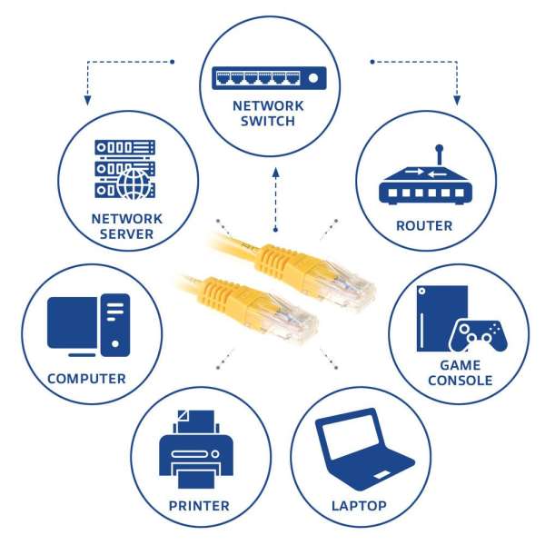 ACT CAT6 U/UTP Patch Cable 7m Yellow
