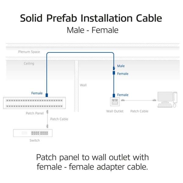 ACT CAT6A S-FTP Patch Cable 90m Blue