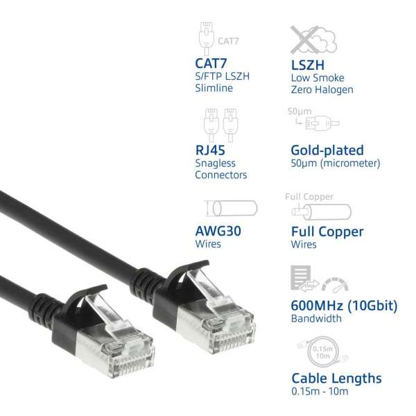 ACT CAT7 S-FTP Patch Cable 1,5m Black