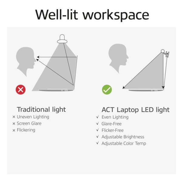 ACT Dimmable clip-on laptop LED light bar
