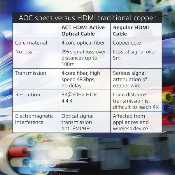ACT HDMI Premium active optical v2.1 HDMI-A male - HDMI-A male cable 10m Black