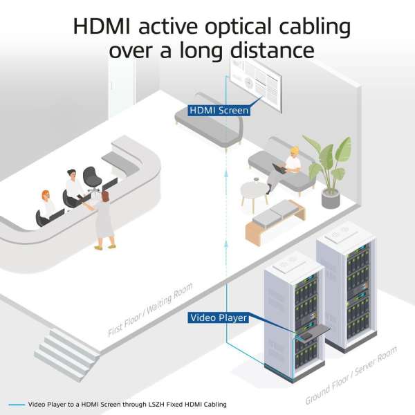 ACT HDMI Premium High Speed 4K Active Optical Cable v2.0 LSZH HDMI-A male to HDMI-A male 10m Black