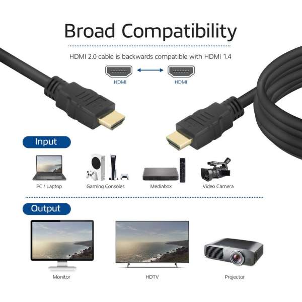 ACT High Speed cable HDMI A male to HDMI A male 1,5m Black