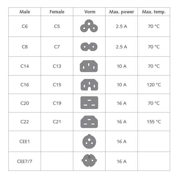 ACT Powercord C14 - C19 1m Black