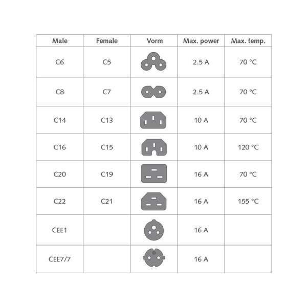 ACT Powercord C20 - C21 1m Black