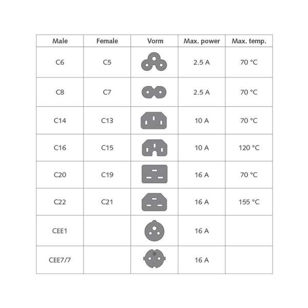 ACT Powercord C20 male - C21 famale 2,5m Black