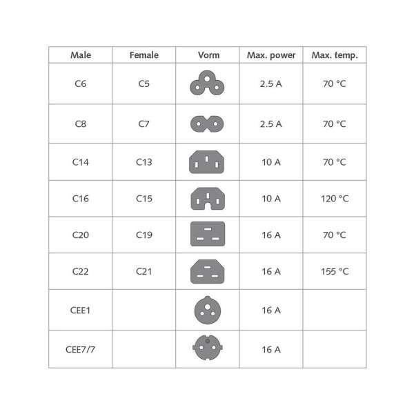 ACT Powercord C20 male - C21 famale 2m Black