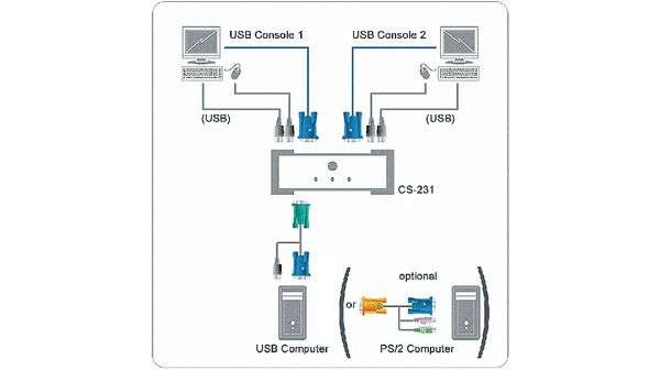 ATEN CS-231C KVM Switch