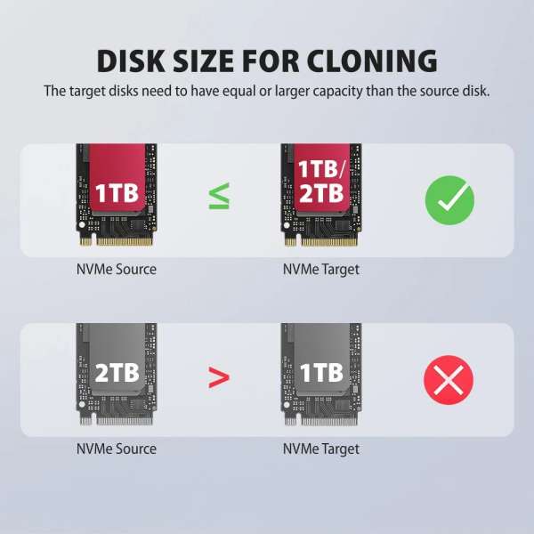 AXAGON ADSA-M2C44 USB4 docking station for 4x M.2 NVMe SSDs with disk cloning function without a PC