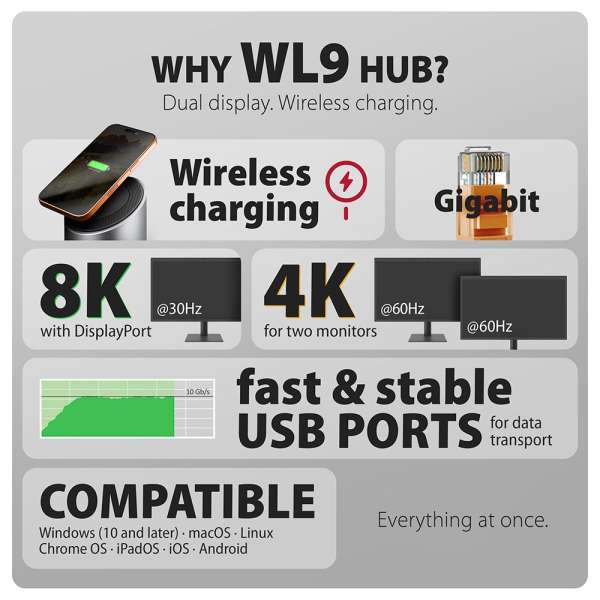 AXAGON HMC-WL9 9in1 hub USB-C 10 Gbps Wireless Charging Grey