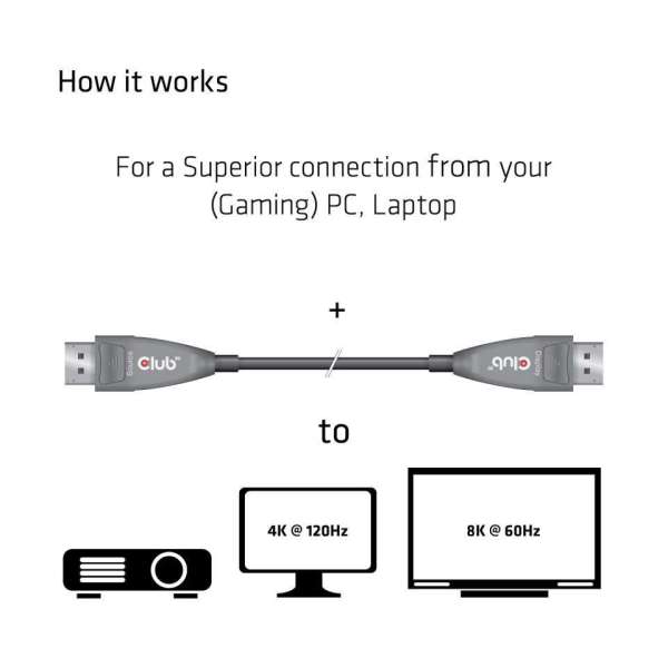 Club3D DisplayPort 1.4 Active Optical Cable Unidirectional 4K120Hz 8K60Hz M/M 20m
