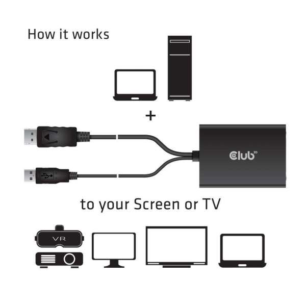 Club3D DisplayPort to Dual Link DVI-D Active Adapter