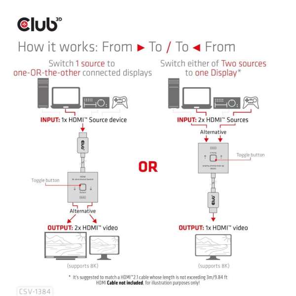 Club3D HDMI 2-in-1 Bi-directional Switch for 8K60Hz or 4K120Hz Adapter Black