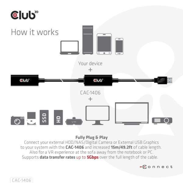 Club3D USB 3.2 Active Repeater cable 15m Black