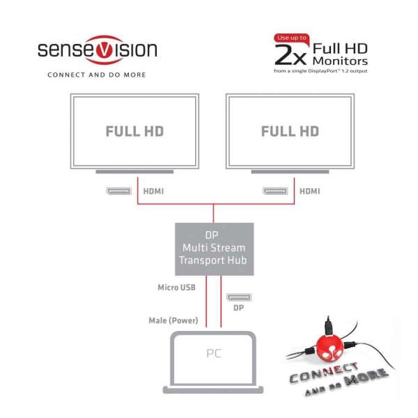 Club3D Multi Stream Transport Hub DisplayPort 1.2 Dual Monitor to HDMI