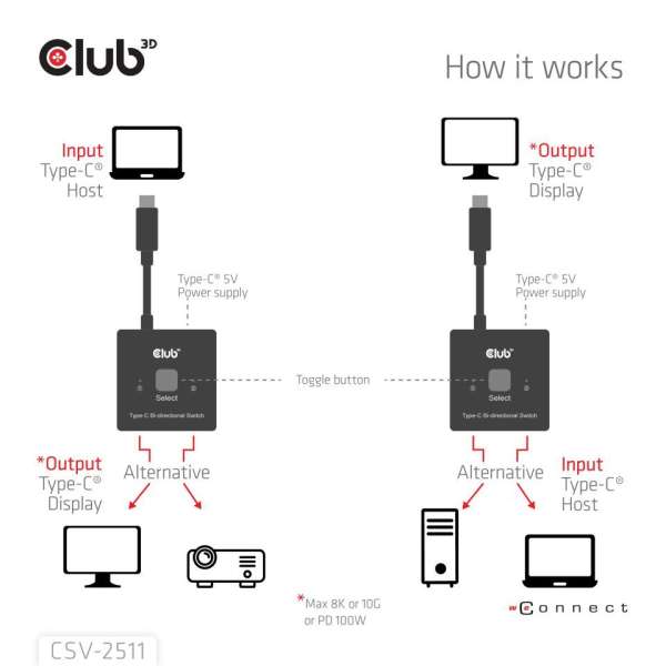 Club3D USB-C Bi-Directional Video + Data + PD Switch