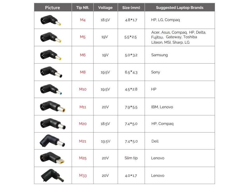 Conceptronic CNB65 18,5-20V / 3,25A 65W univerzális hálózati notebook töltő