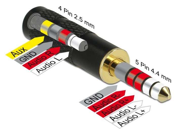 DeLock Adapter Stereo jack male 4.4 mm 5 pin to Stereo jack female 2.5 mm 4 pin