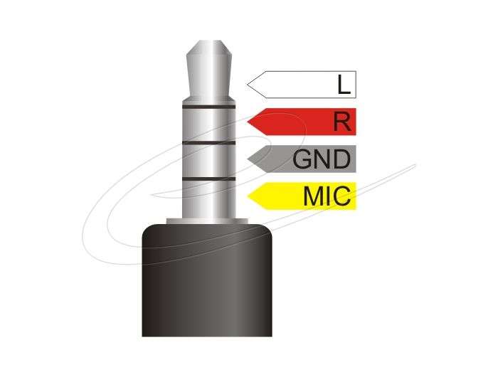 DeLock Audio Splitter stereo jack male 3.5 mm to 2 x stereo jack female 3.5 mm 4 pin angled Black