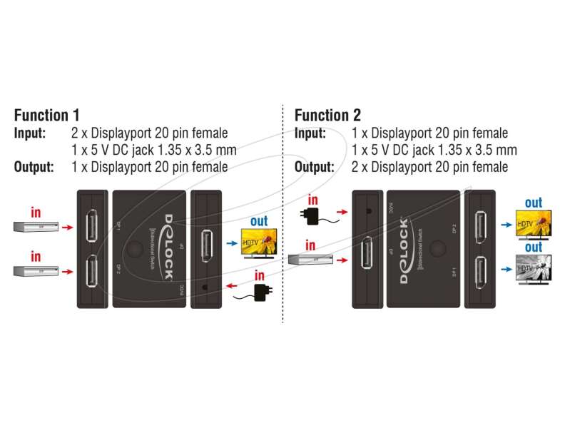 DeLock DisplayPort 2 - 1 Switch bidirectional 8K 30 Hz