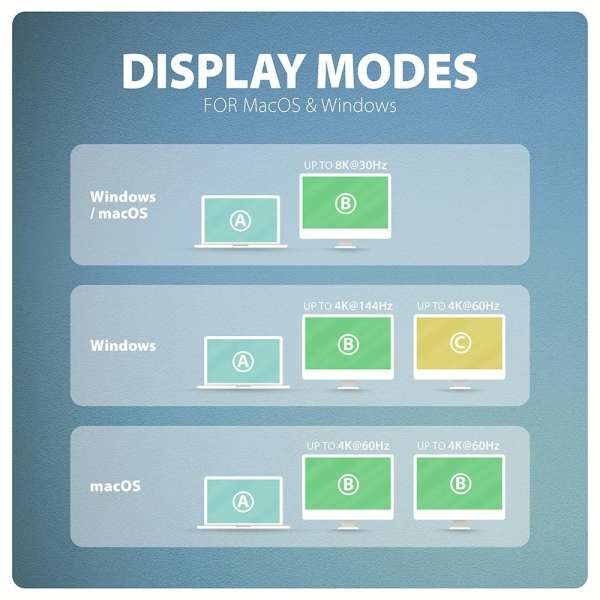 AXAGON HMC-CUB83X2 USB-C 10Gbps DUAL 4K DISPLAY 7in1 hub