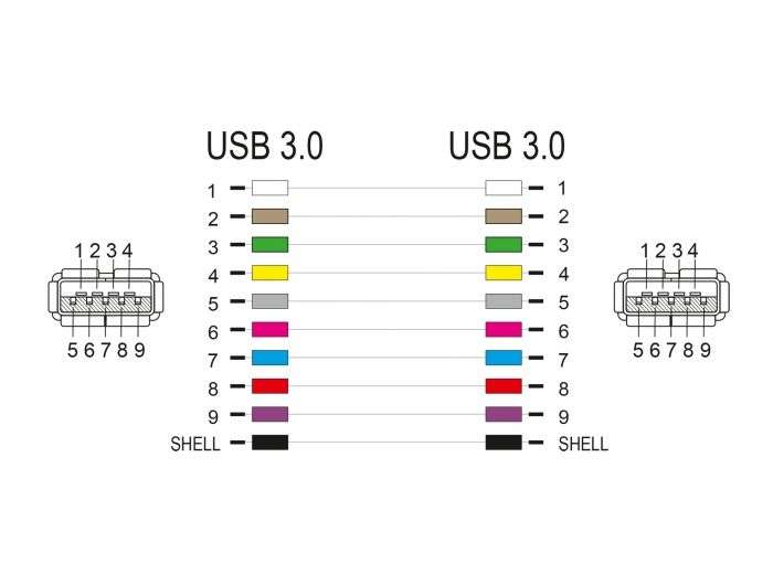 DeLock Keystone Module USB 3.0 A female to USB 3.0 A female (1:1) Black