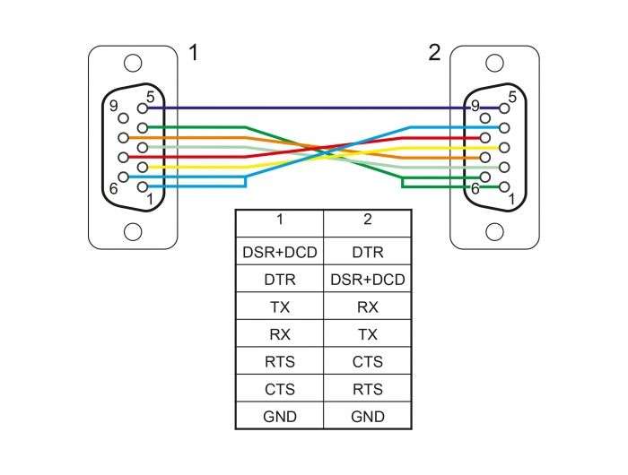 DeLock RS-232 D-Sub9 female to female null modem with narrow plug housing Serial Cable 2m Black