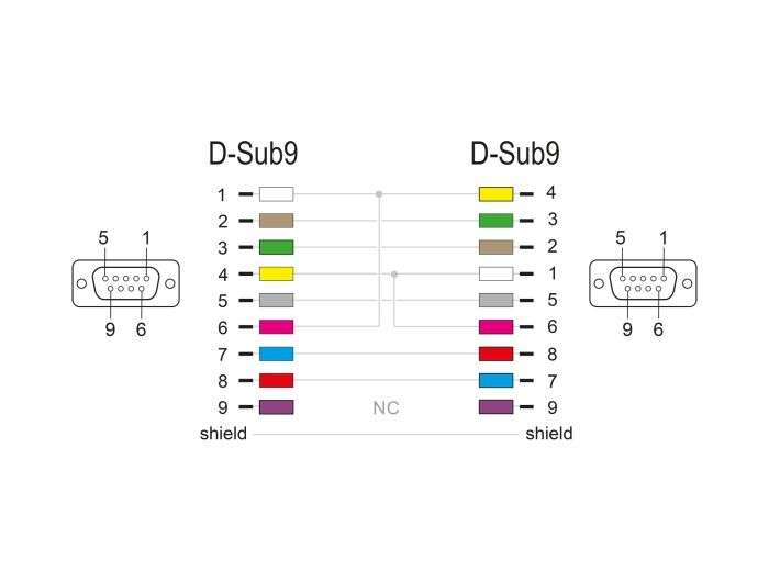 DeLock Serial Cable RS-232 D-Sub9 female to female null modem with narrow plug housing 3m Black