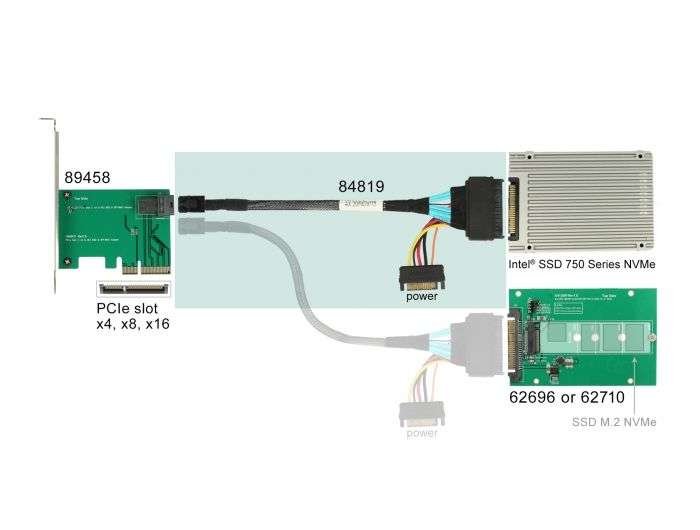 DeLock SFF-8643 male > U.2 SFF-8639 female + SATA power connector 50cm Cable Black
