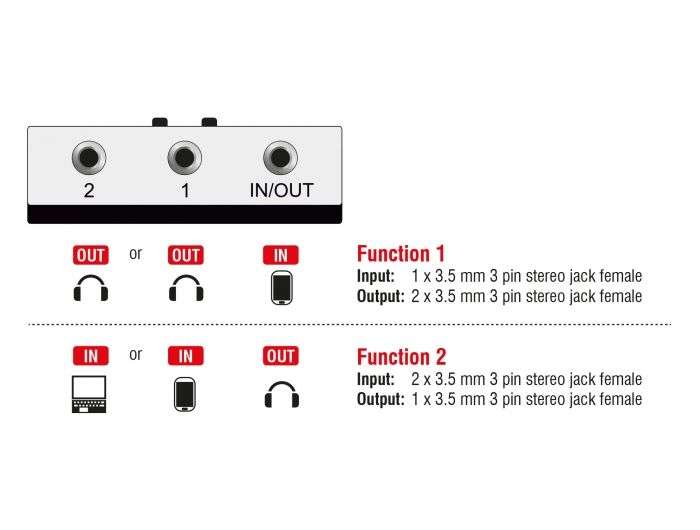 DeLock Switch Stereo Jack 3.5 mm 2 port manual bidirectional