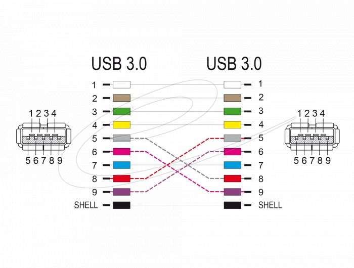 DeLock USB 3.0 Adapter Type-A female to Type-A female (crossed) Black