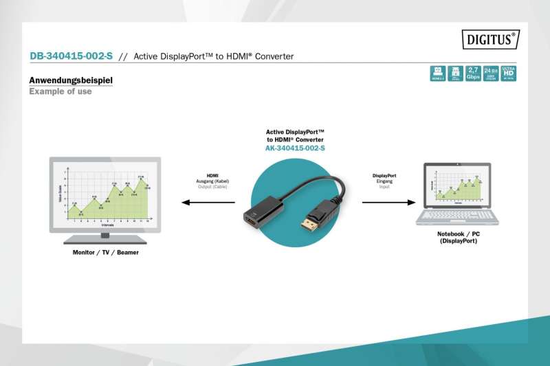 Digitus Active DisplayPort Adapter/Converter DP to HDMI 0,2m Black