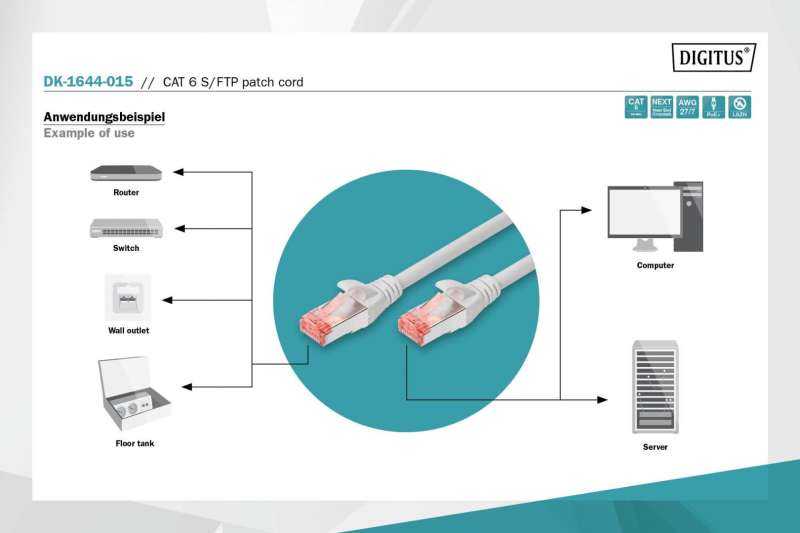 Digitus CAT6 S-FTP Patch Cable 1,5m Grey