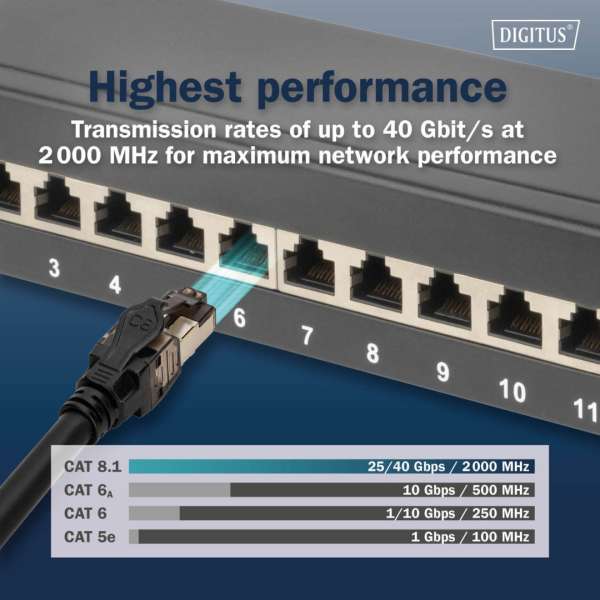 Digitus CAT8.1 S-FTP Patch Cable 2m Black
