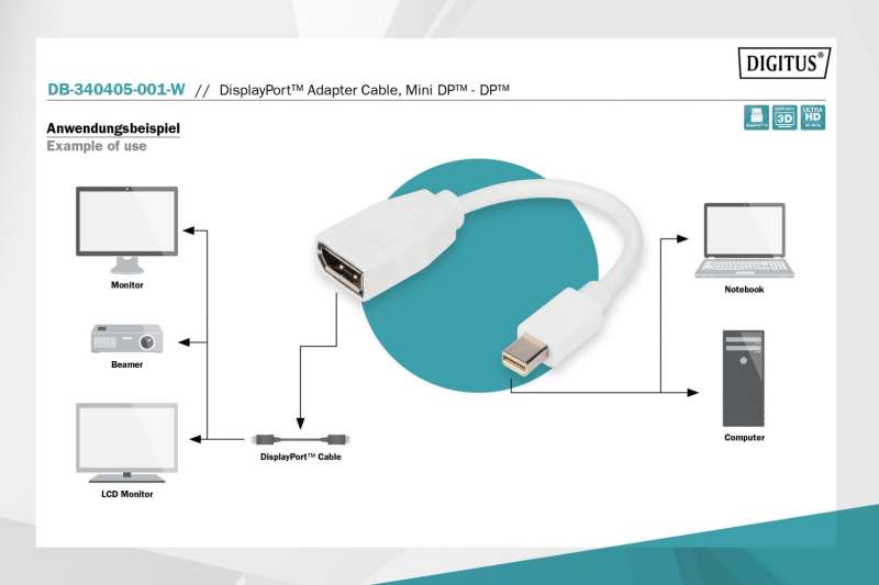 Digitus DB-340405-001-W adapter cable mini DP - DP 0,15m White