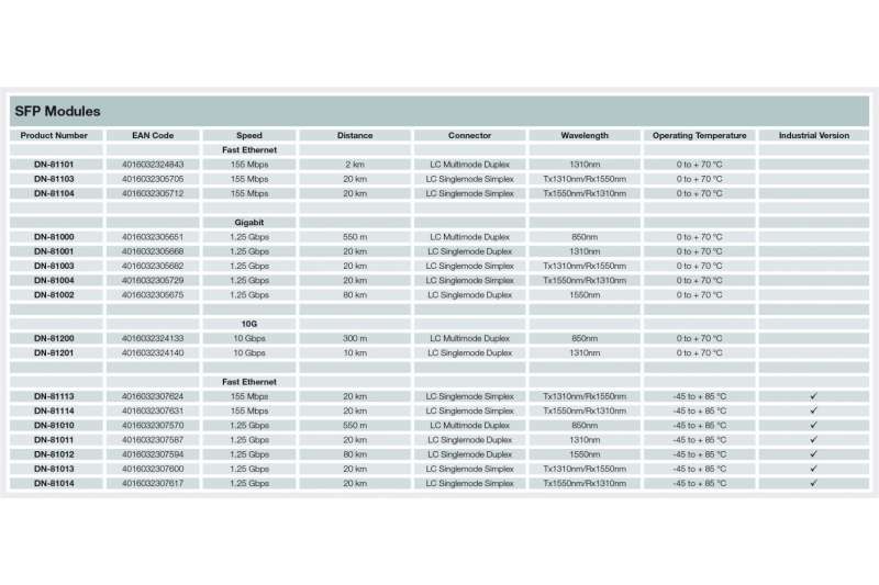 Digitus DN-81005-01 halózati adó-vevő modul
