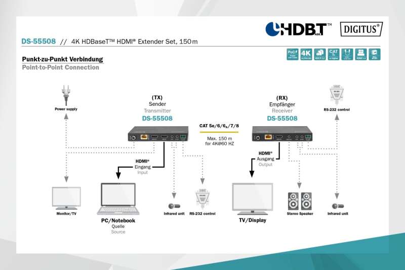 Digitus HDBaseT HDMI Extender Set 150m