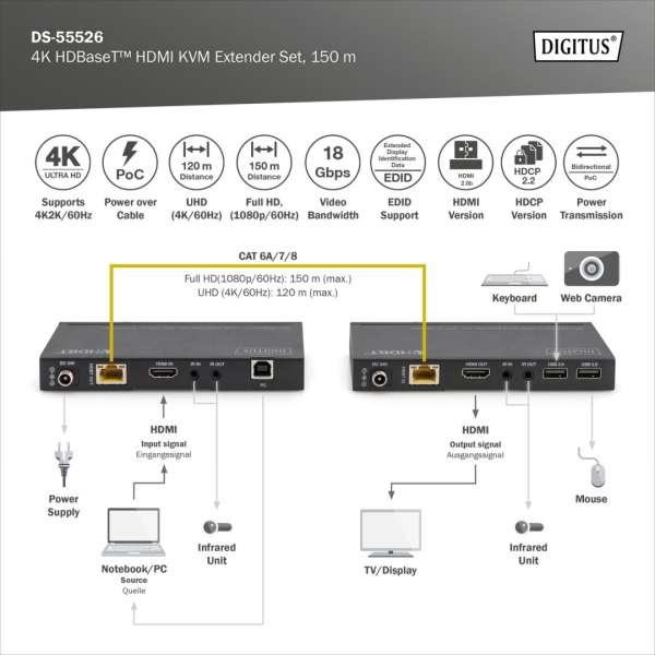 Digitus HDBaseT KVM Extender Set 15m
