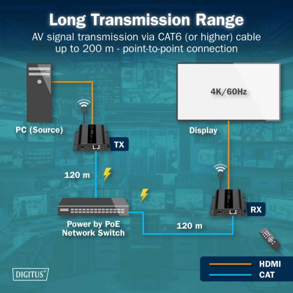 Digitus HDMI IP Extender Set 4K/60Hz Black