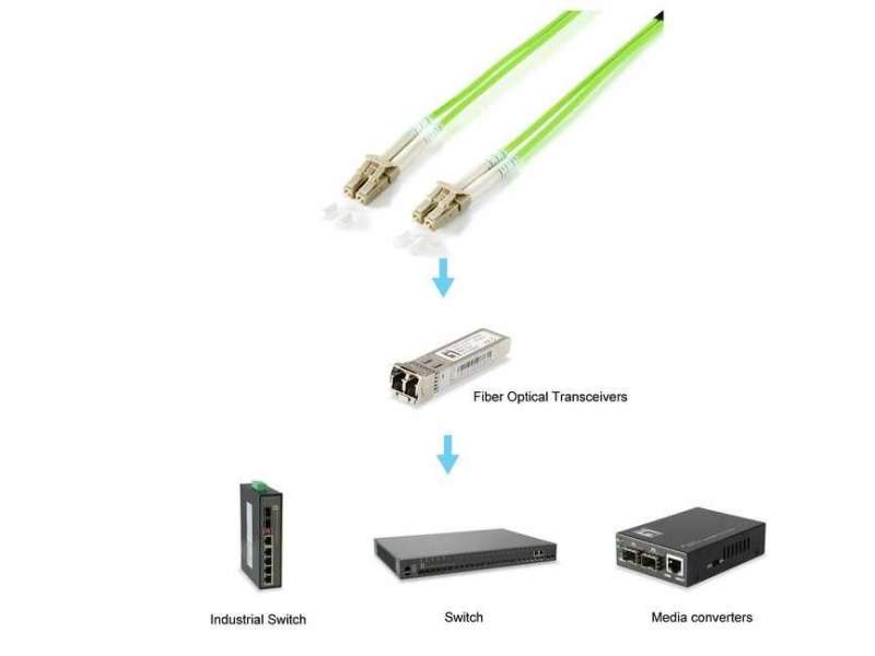 EQuip LC to LC Fiber Optic Patch Cable 2m Green