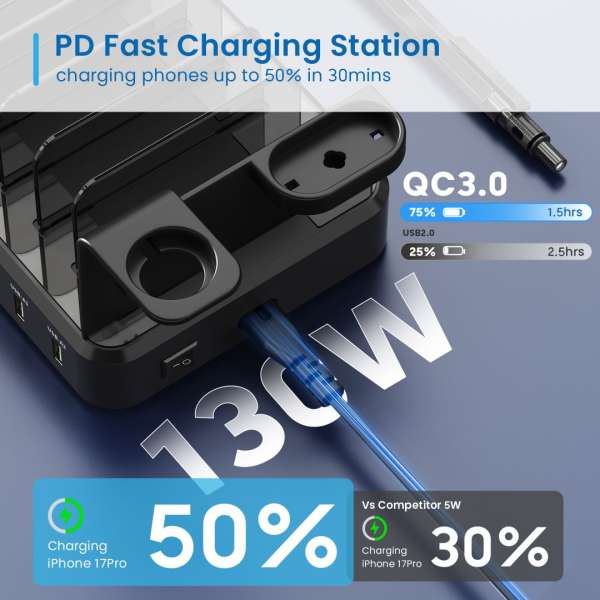 Ewent EW1335 Mobile Device Charger Universal Black