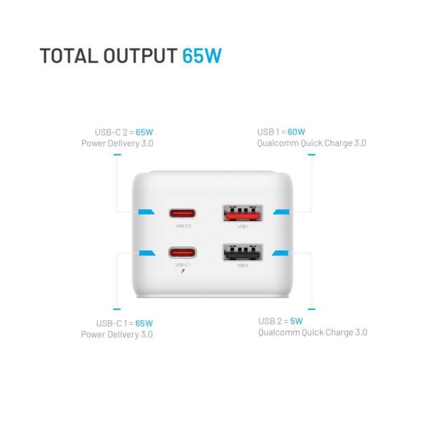 FIXED hálózati USB töltő, GaN III technológia, kimenetetk: 2 * USB-A QC3.0, 2 * USB-C PD3.0 65W , 1*220V, 1.5m kábel, fehér