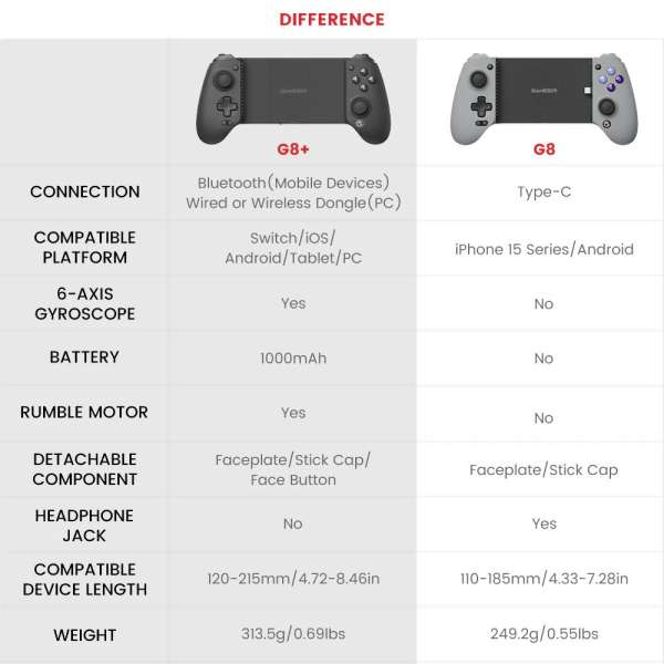 GameSir G8 Plus Bluetooth Gamepad Black