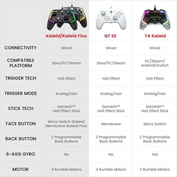 GameSir Kaleid USB-C Gamepad Black