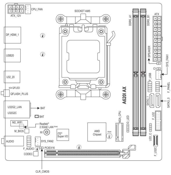 Gigabyte A620I AX